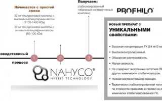 iProfiles.ru: что это и как удалить оттуда свой аккаунт?