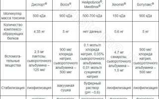 Сколько единиц Ботокса нужно именно Вам?