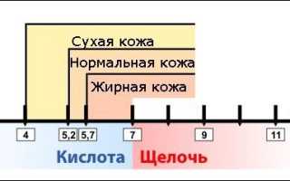 Какой pH кожи лица и его влияние на здоровье эпидермиса