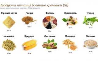 Маски для лечения купероза и чувствительной кожи