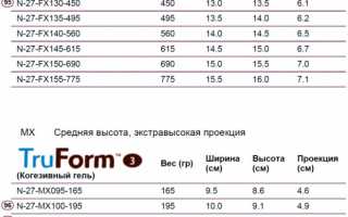Отозваны имплантаты Allergan Natrelle: что делать пациенткам?